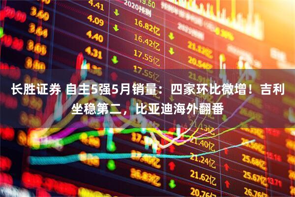 长胜证券 自主5强5月销量：四家环比微增！吉利坐稳第二，比亚迪海外翻番